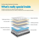 Roma 24cm Thick FIRM 9.0 SINGLE Mattress Pocket Spring